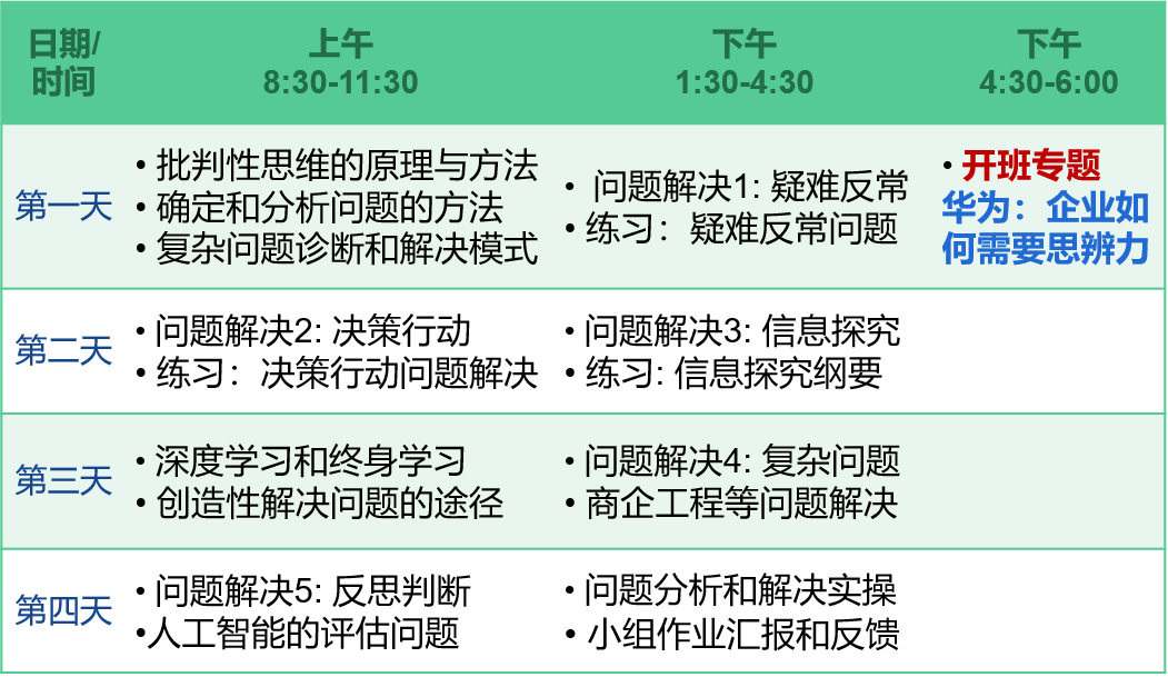 复杂问题分析与解决能力提升研修班日程